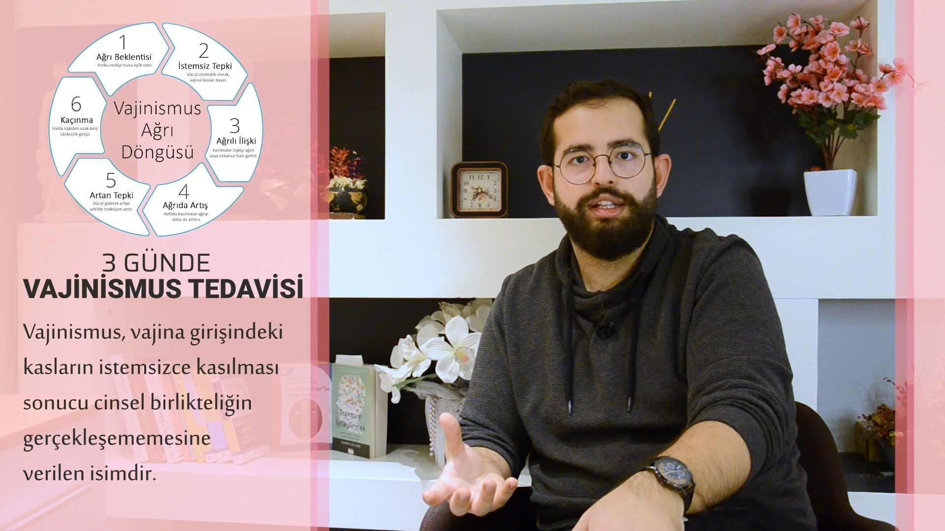 3 Gunde Vajinismus Tedavisi